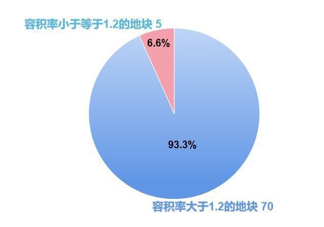 JDB电子娱乐保利·光合跃城(保利·光合跃城)官网-2024楼盘详情(图9)